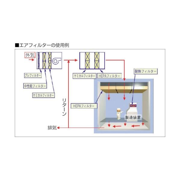 日本無機 ピュアスメルフィルタ酸性ガス除去用６１０×６１０×２３０（×1台） PUR28A3H_3
