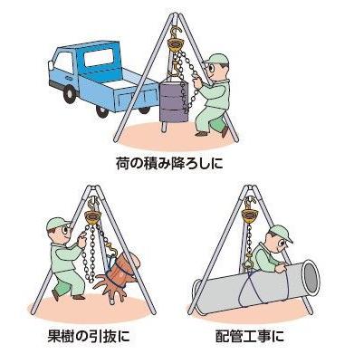 オーエッチ工業 チェーンホイスト OCH-025 : DIY FACTORY ONLINE SHOP 
