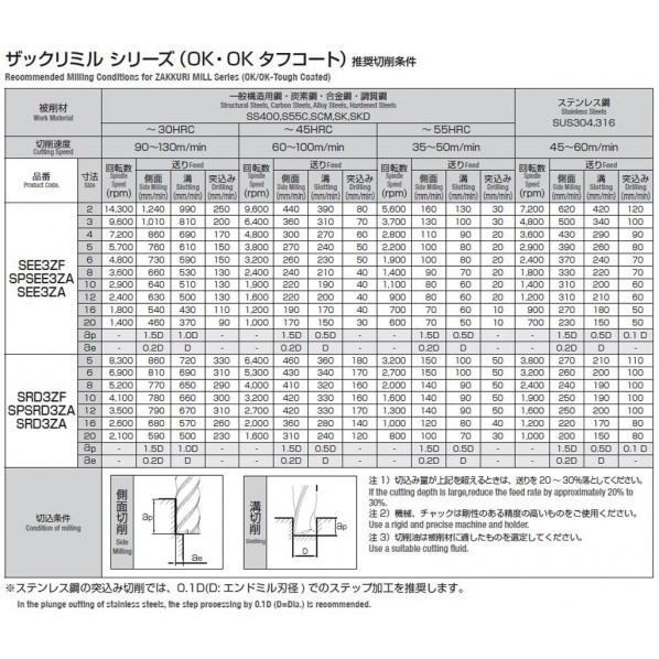 岡崎精工 SPシリーズ ザックリミル OKコート SPSEE3ZA 12の画像