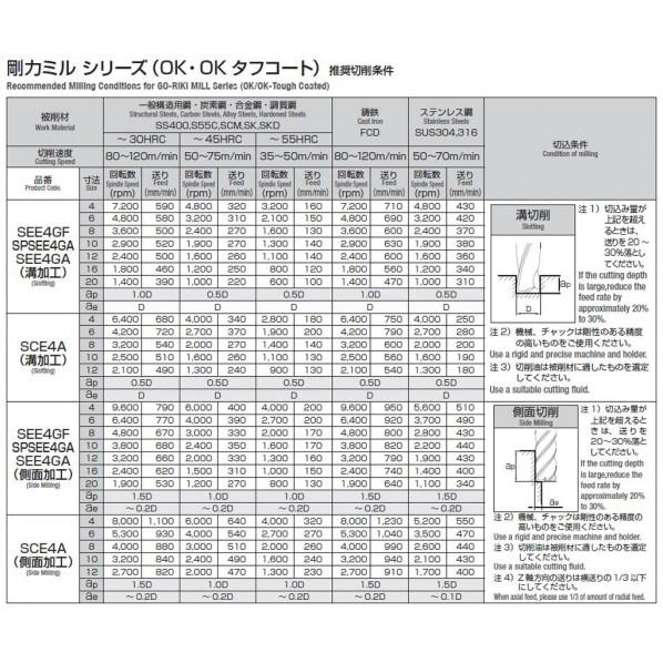 岡崎精工 SPシリーズ 剛力ミル OKコート SPSEE4GA 12の画像