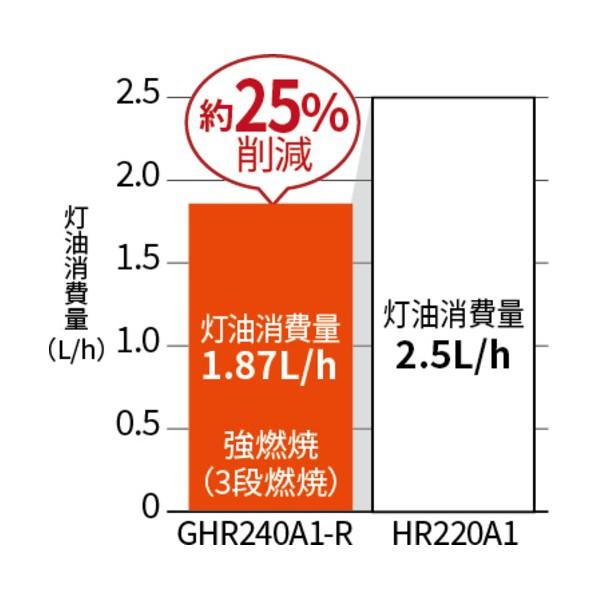 オリオン ジェットヒーター kagayaki 反射板付前面加温タイプ GHR240A1-R 1点の画像