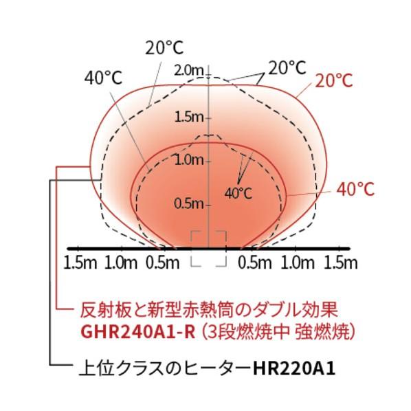 オリオン ジェットヒーター kagayaki 反射板付前面加温タイプ GHR240A1-R 1点の画像
