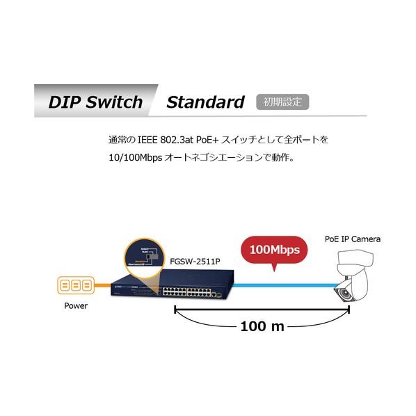 ＰＬＡＮＥＴ　ＴｅｃｈｎｏｌｏｇｙＣｏｒｐｏｒａｔｉｏｎ PoE＋ファストイーサネットスイッチングハブギガ・SFPコンポポート付 FGSW-2511P_4