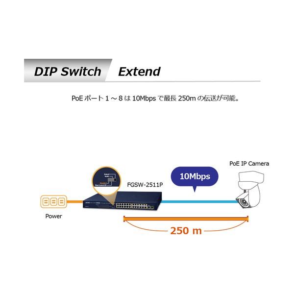 ＰＬＡＮＥＴ　ＴｅｃｈｎｏｌｏｇｙＣｏｒｐｏｒａｔｉｏｎ PoE＋ファストイーサネットスイッチングハブギガ・SFPコンポポート付 FGSW-2511P_5