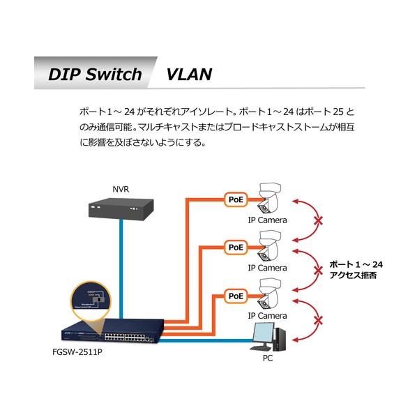 ＰＬＡＮＥＴ　ＴｅｃｈｎｏｌｏｇｙＣｏｒｐｏｒａｔｉｏｎ PoE＋ファストイーサネットスイッチングハブギガ・SFPコンポポート付 FGSW-2511P_6