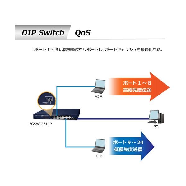 ＰＬＡＮＥＴ　ＴｅｃｈｎｏｌｏｇｙＣｏｒｐｏｒａｔｉｏｎ PoE＋ファストイーサネットスイッチングハブギガ・SFPコンポポート付 FGSW-2511P_7