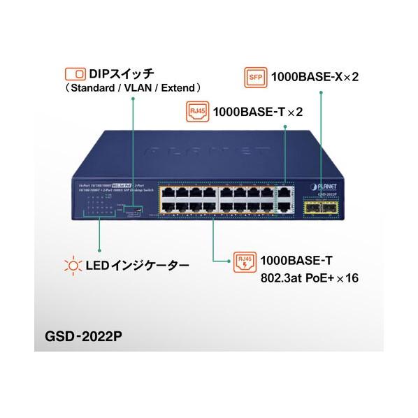 ＰＬＡＮＥＴ　ＴｅｃｈｎｏｌｏｇｙＣｏｒｐｏｒａｔｉｏｎ PoE＋ギガビットイーサネットスイッチSFPポート付 GSD-2022P_2