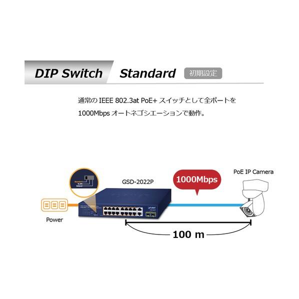 ＰＬＡＮＥＴ　ＴｅｃｈｎｏｌｏｇｙＣｏｒｐｏｒａｔｉｏｎ PoE＋ギガビットイーサネットスイッチSFPポート付 GSD-2022P_8