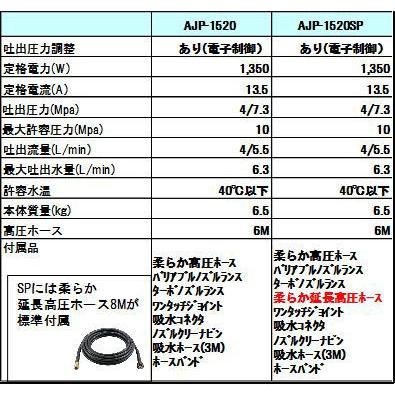 リョービ（RYOBI） KYOCERA（京セラ） 高圧洗浄機 AJP-1520A : DIY