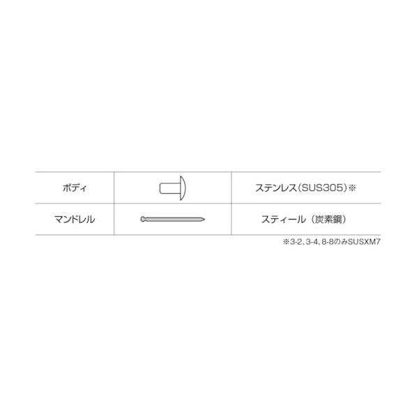 ブラインドリベットステンレス／スティール８−６（５００本入） 168 x 118 x 191 mm NSS8-6 500本 【テツ】