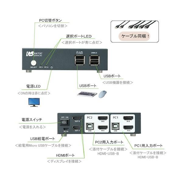ラトックシステム デュアルディスプレイ対応 HDMIパソコン切替器 RS-250UH2 Windows