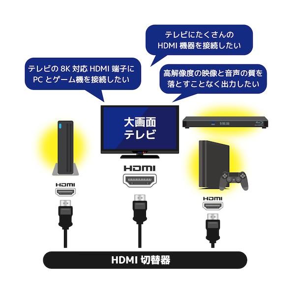 ラトックシステム 8K60Hz/4K120Hz対応 2入力1出力 HDMI切替器 RS-HDSW21-8K 1点_2