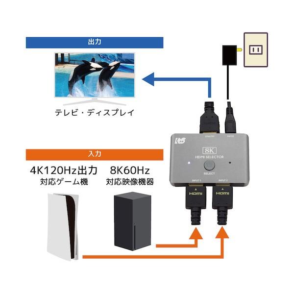 ラトックシステム 8K60Hz/4K120Hz対応 2入力1出力 HDMI切替器 RS-HDSW21-8K 1点_3