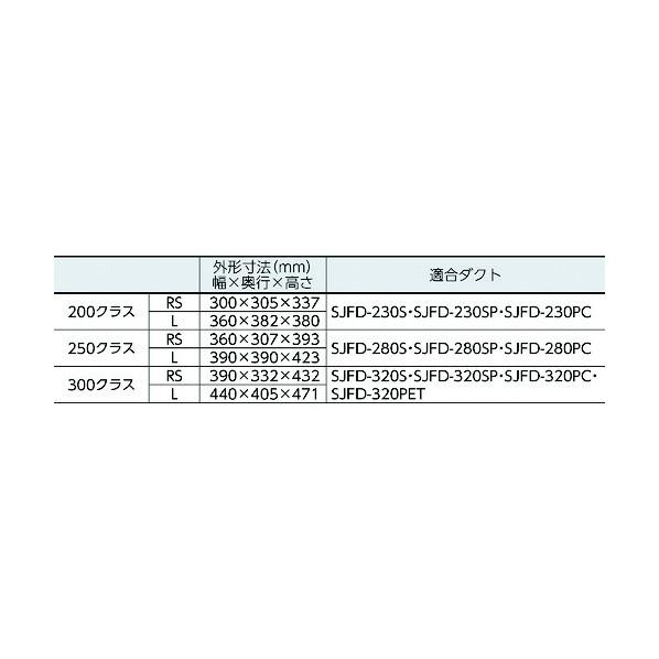 法人専用品※スイデン 【車上渡し】送風機(軸流ファン)ハネ200mm単相 