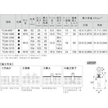 サンコーテクノ サンコートルンコアンカーＴＣＷウェッジタイプ TCW-860｜diy-tool｜03