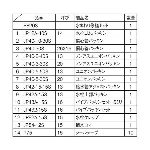 サンエイ 水まわり修繕セット R820S_2