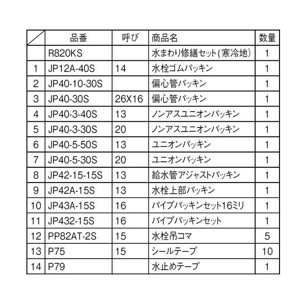 サンエイ 水まわり修繕セット R820KS_2