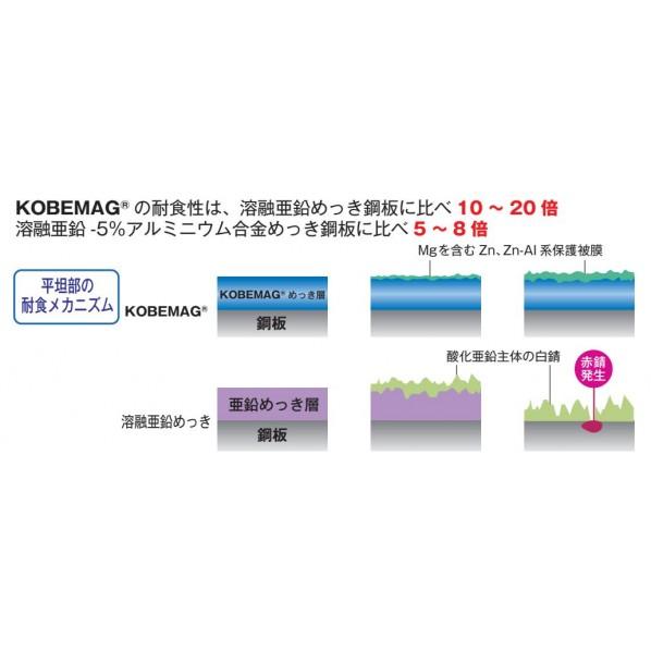 サカエ高耐食性めっき中量棚用オプション棚板W840×D900MB-99Nの画像