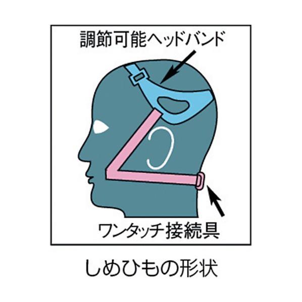 重松 防塵マスク(伝声器付)U2Wフィルタ使用 取替式防塵マスク(伝