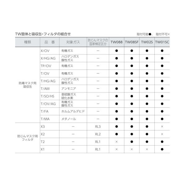 重松 シゲマツ　防毒マスク・防じんマスク　ＴＷ０８８　Ｓ 200 x 235 x 180 mm｜diy-tool｜02