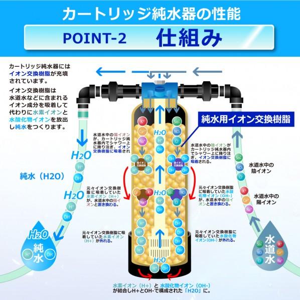サンエイ化学 カートリッジ純水器 10L プロタイプ ホースセットタイプ TDSメーター付き 低床タイプ CPDH-10T-TDS 1セットの画像