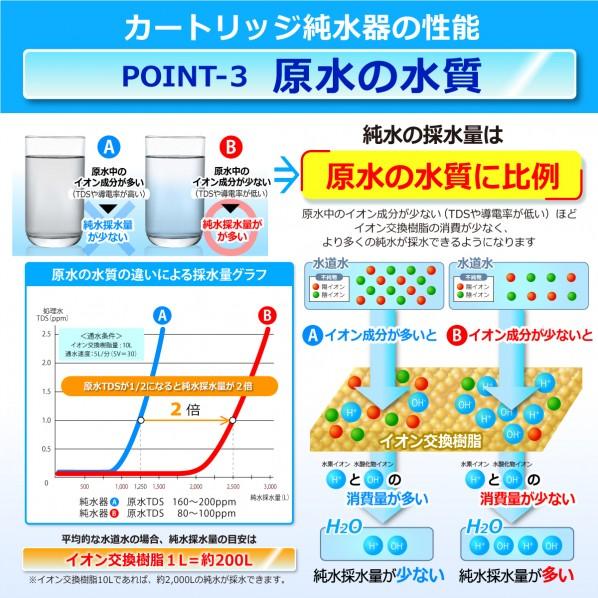 サンエイ化学 カートリッジ純水器 10L プロタイプ ホースセットタイプ TDSメーター付き 低床タイプ CPDH-10T-TDS 1セットの画像