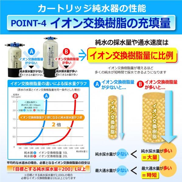 サンエイ化学 カートリッジ純水器 10L プロタイプ ホースセットタイプ TDSメーター付き 低床タイプ CPDH-10T-TDS 1セットの画像