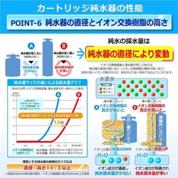 サンエイ化学 カートリッジ純水器 10L プロタイプ ホースセットタイプ TDSメーター付き 低床タイプ CPDH-10T-TDS 1セットの画像
