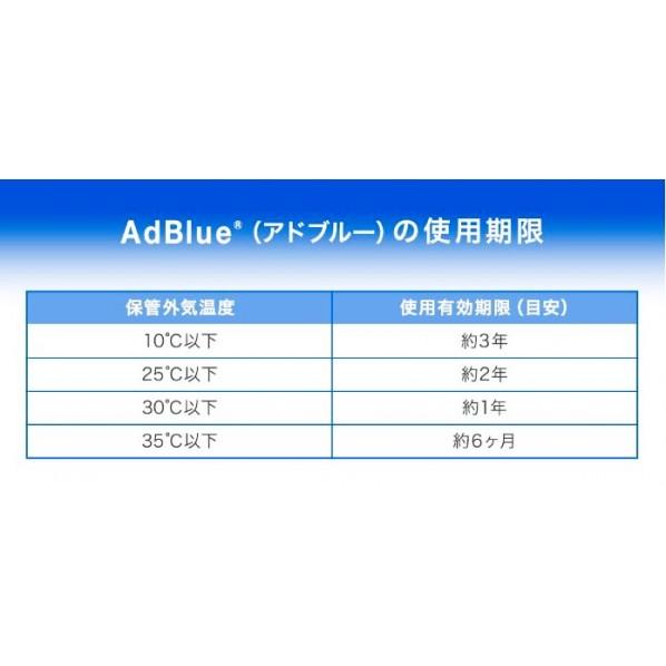 サンエイ化学 高品位尿素水 アドブルー AdBlue 20L ノズル付き 内容量