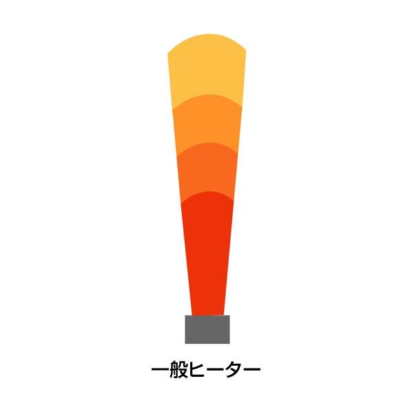 ※法人専用品※静岡製機 遠赤外線電気ヒーター ほかっとe WPS-30A 1台の画像