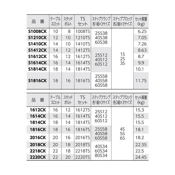 スーパーツール ステップクランプキット（Ｍ１４、Ｔ溝巾１８） 1814CK(1814-CK) 1Ｓ_2