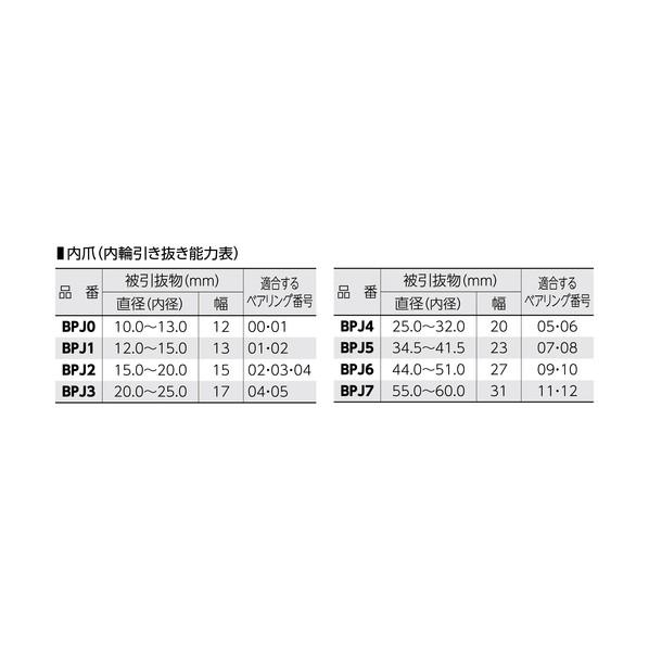 スーパーツール ベアリングプーラ用内爪 BPJ4 1個_1