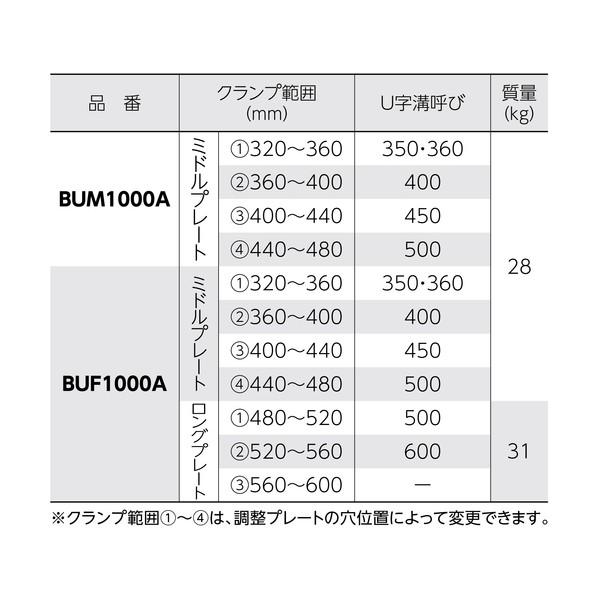 スーパーツール U字溝吊クランプオート内張型(パッド式) BUC1000A 1台の画像