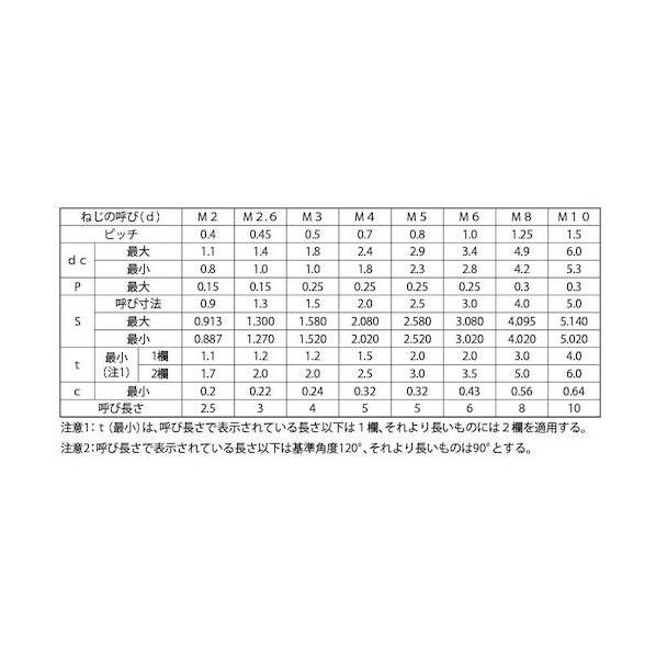ステンHS (AWP 8×15 A0-02-504A-0080-0150-00 【トラスコ中山】