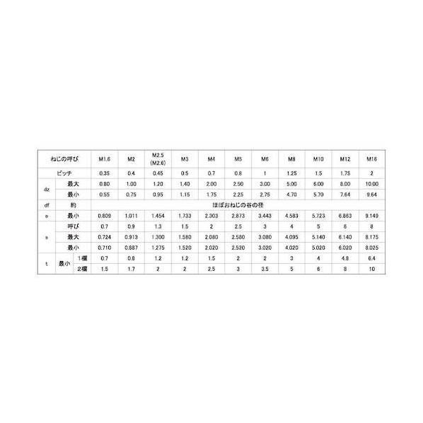 ステンHS (アンスコ 平先 2×4 A0-02-501A-0020-0040-00 【ノルトロックコンビナット】