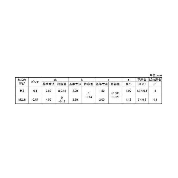 ステンWA-SP (P=4 アンスコ 2×4 【ガス抜き】 A0-02-904A-0020-0040-00
