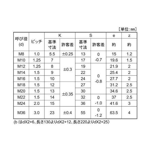 ユニクロ 10.9 六角ボルト 細目 P=1.5 18X45 (1.5 【工具セット】 B0-00-0404-0180-0450-01