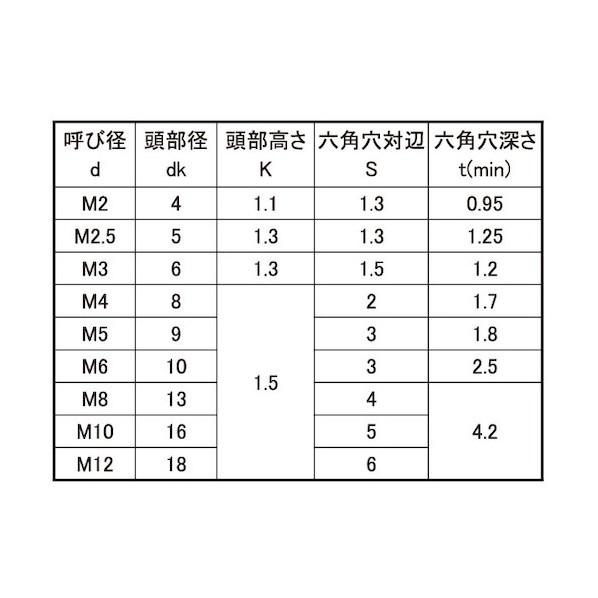 ユニクロ 極薄・NSローヘッド 5×20 A0-00-L300-0050-0200-01 【ＴＳＢ】