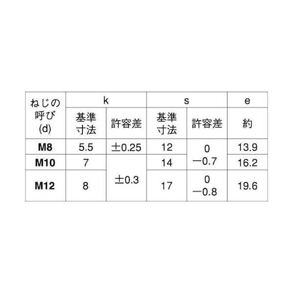 サンコーインダストリー ニッケル 小形六角BT 全ねじ B=12 8×14 B0-00-0500-0080-0140-05｜diy-tool｜03