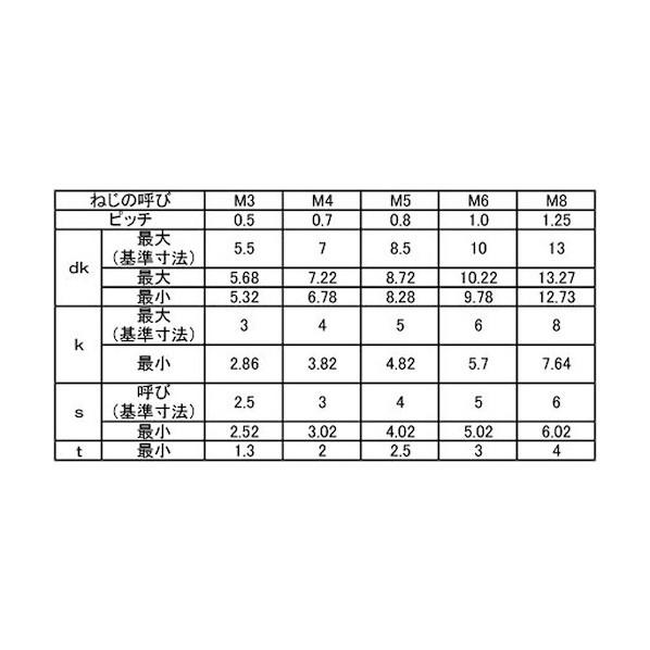 ステンCAP (アンスコ 全ネジ 5×35×35 【ナット】 A0-02-001A-0050-0350-00