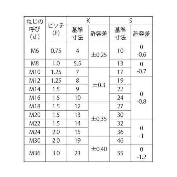 ステン 六角ボルト B22 (細目P1.5 14X95 (ホソメ) B0-02-0004-0140-0950-00 【掲外】