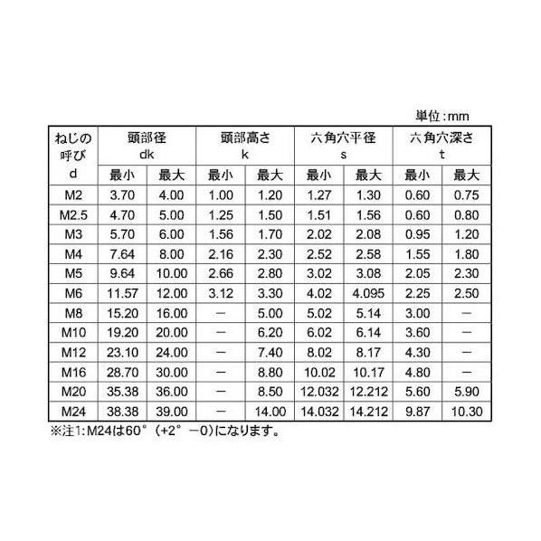 サンコーインダストリー SUSサラCAP 16×140 A0-02-2000-0160-1400-00 | サンコーインダストリー | 02