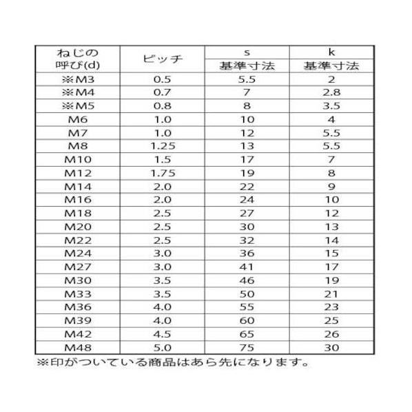 SUS316L 六角ボルト 全ネジ 30X85 (ゼン 【ＳＵＳ】 B0-12-0000-0300-0850-00