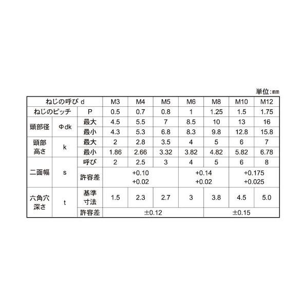 ステンレス 小頭ローヘッドCAP 8×14 【クボミ】 A0-02-L050-0080-0140-00