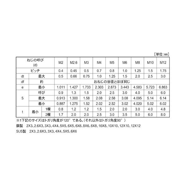 HS (アンスコ (トガリ先 6×20 A0-00-502A-0060-0200-00 【アクリル】