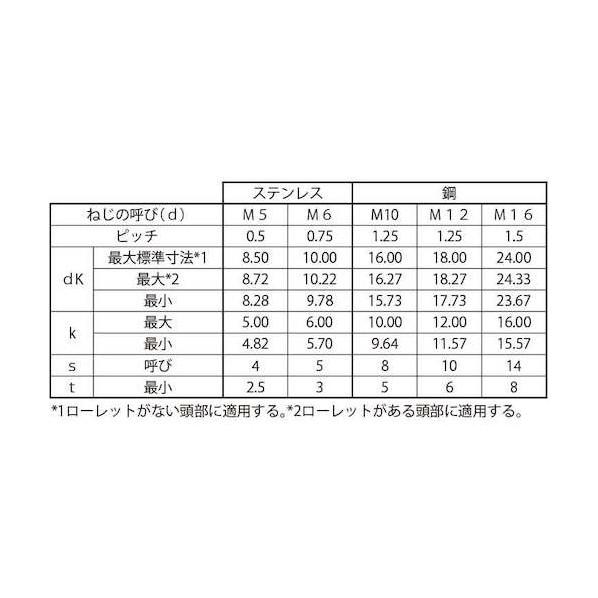 CAP (全ネジ 細目P-1.25 10×90×90 A0-00-0014-0100-0900-00 【1/8】