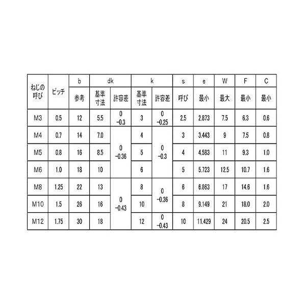 BC フランジソケット 4×12 A0-00-3000-0040-0120-10 【黄銅】
