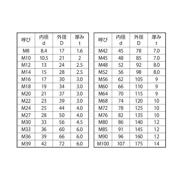 三価ホワイト S45C W(22H (M14 15×28×2.5 【アイビーム】 W0-08-0300-0140-0000-03
