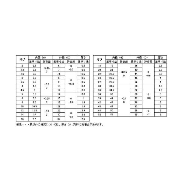 BS W(JIS 18×36×2.6 【法人】 W0-01-0010-0180-0000-00