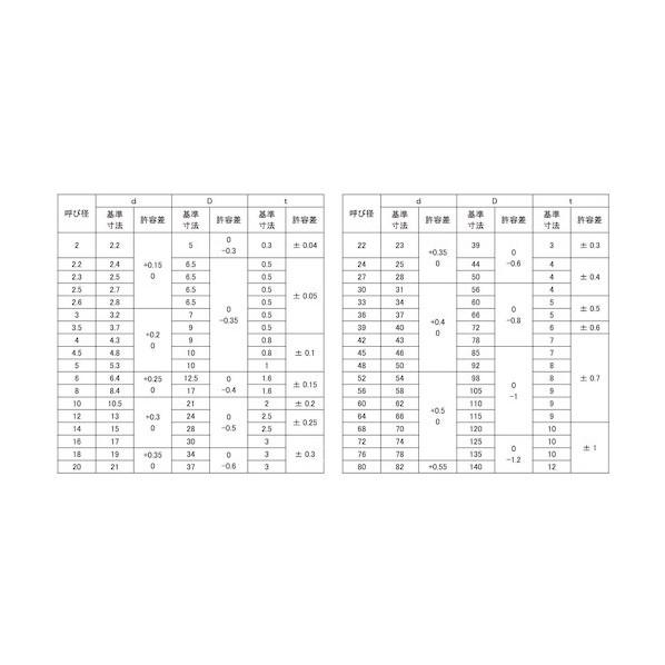 GB ステンW(ISO 【力平】 5×10×1.0 W0-02-0000-0050-0000-07